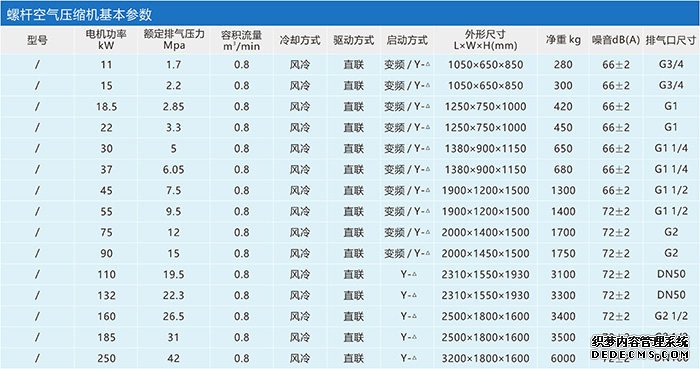 螺杆空气压缩机参数