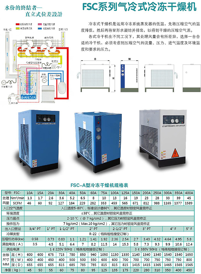 复盛空压机产品资料