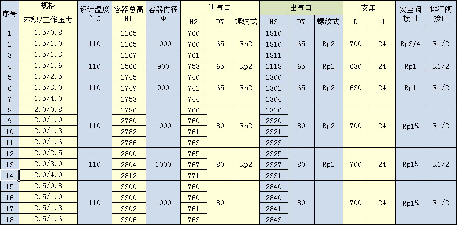 复盛空压机产品资料